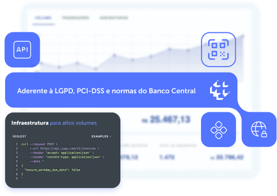Plataforma para empresas e plataformas SaaS com segurança e controle nas integrações. APIs completas e documentadas, suporte, segurança total: Bacen, LGPD, PCI DSS e antifraude transacional.