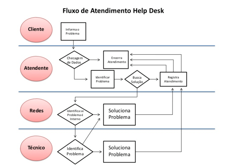 atendimento ao cliente para e-commerces