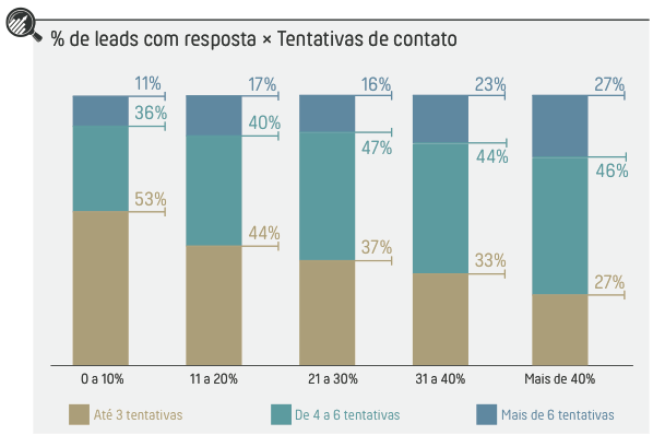 inside sales para saas