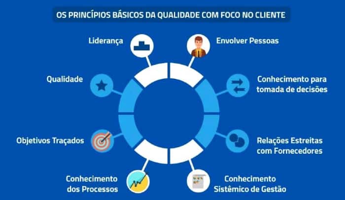 Vantagem competitiva na internet