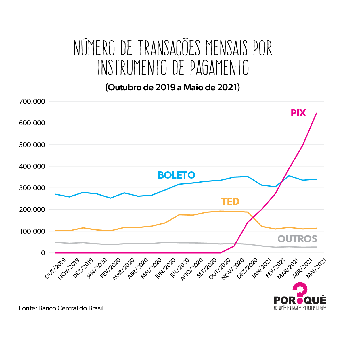 gerador de boleto bancário - pix boleto ted