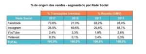 como vender no instagram