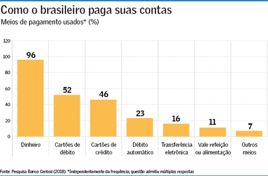 como cobrar por cobrança recorrente