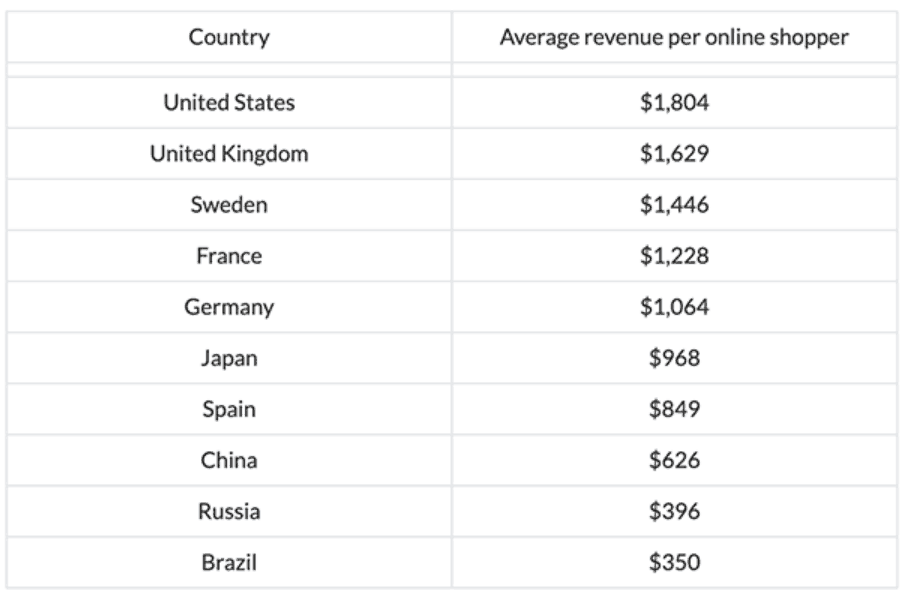 como divulgar meu negócio na internet