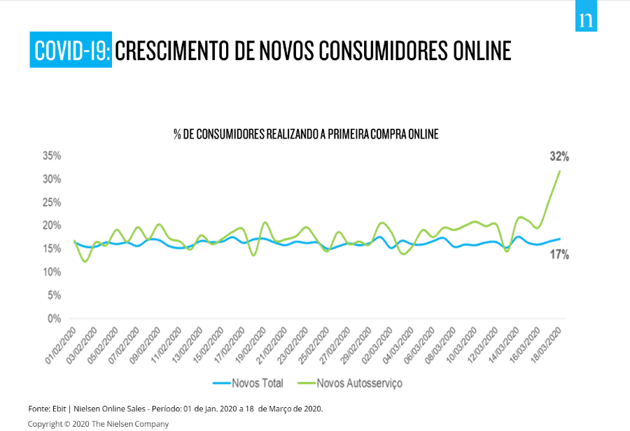 como receber pagamento online