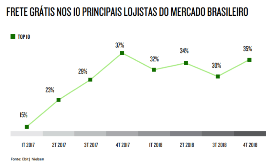 como vender online