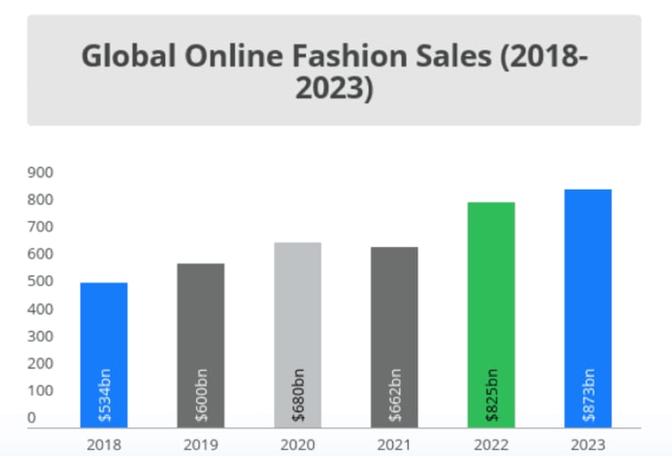 como vender roupas online