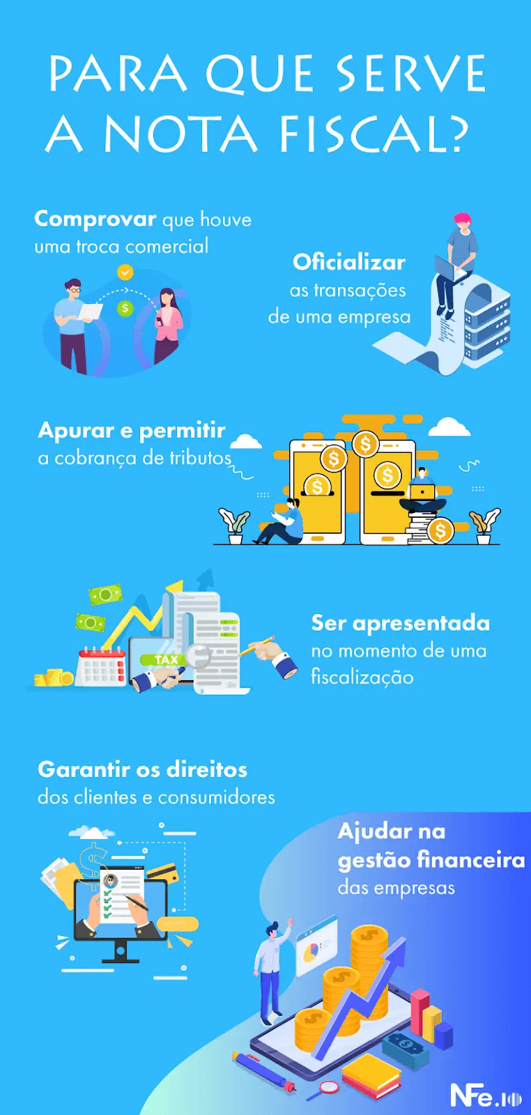 controle e emissão de notas fiscais