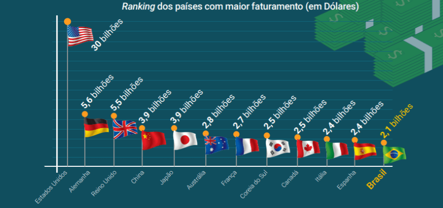 controle financeiro de academia