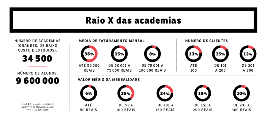 controle financeiro de academia