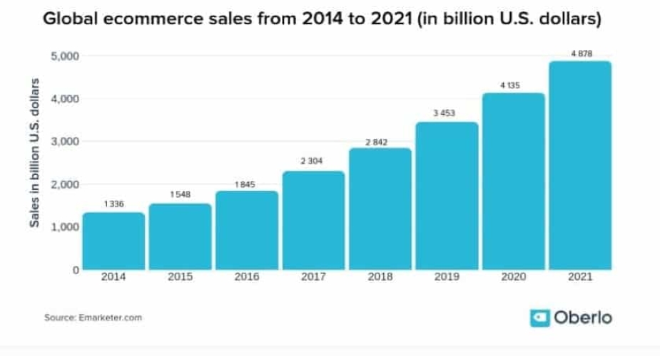 dropshipping internacional