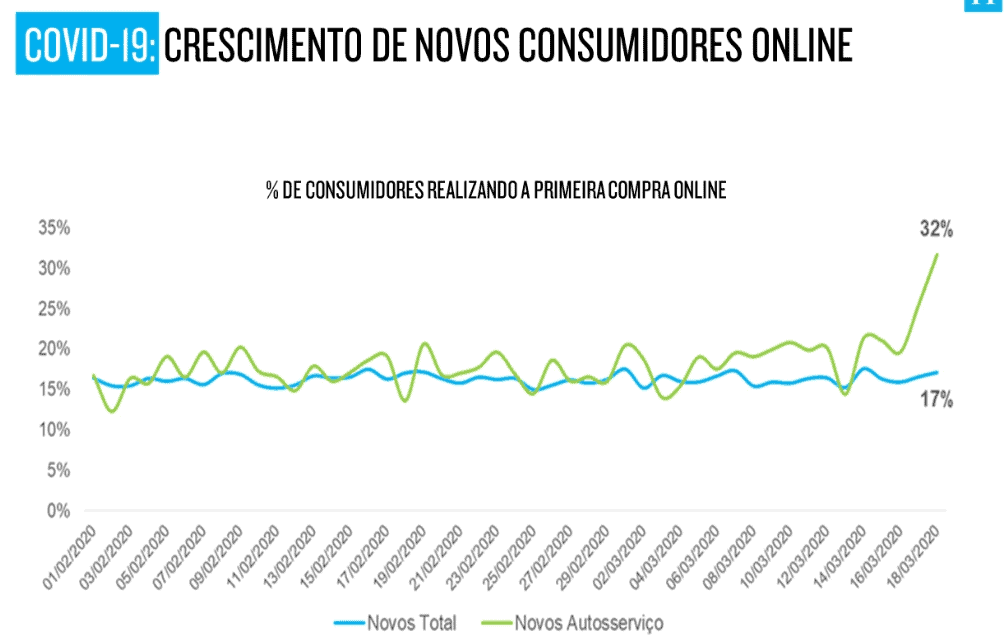 plataforma dropshipping nacional