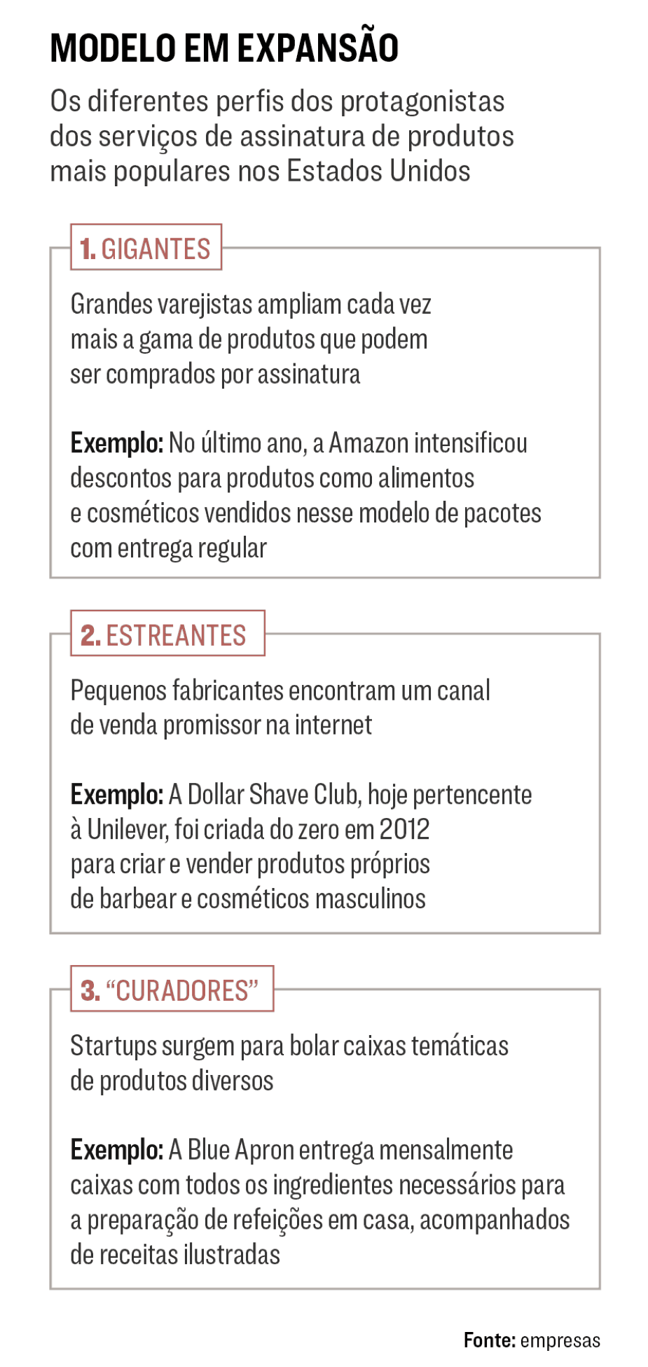 exemplos de empresas que utilizam o modelo de pagamento recorrente