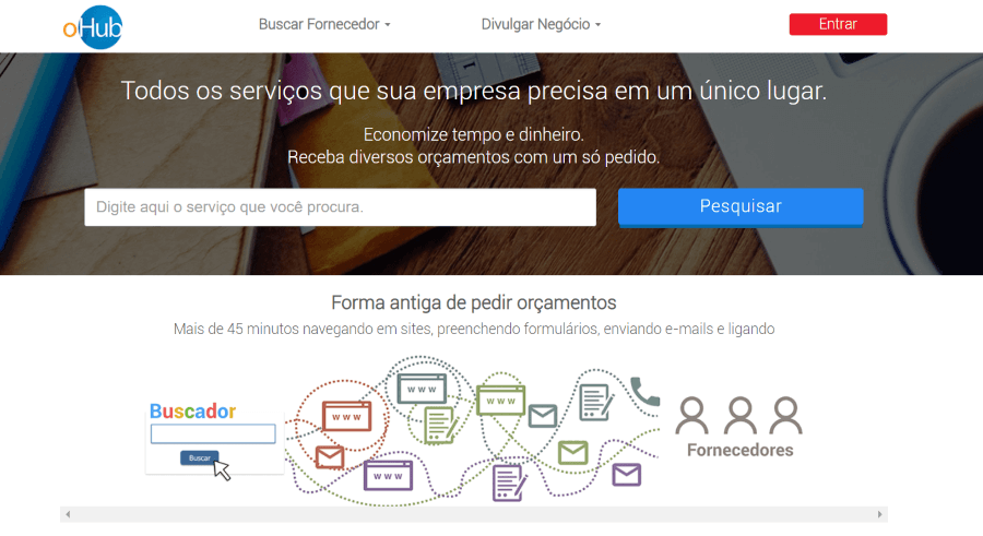 empresas de marketplace