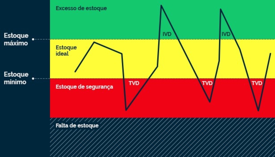 importância de um estoque organizado