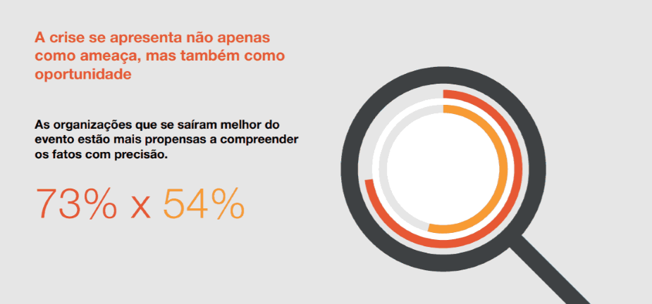estratégias de marketing em tempos de crise