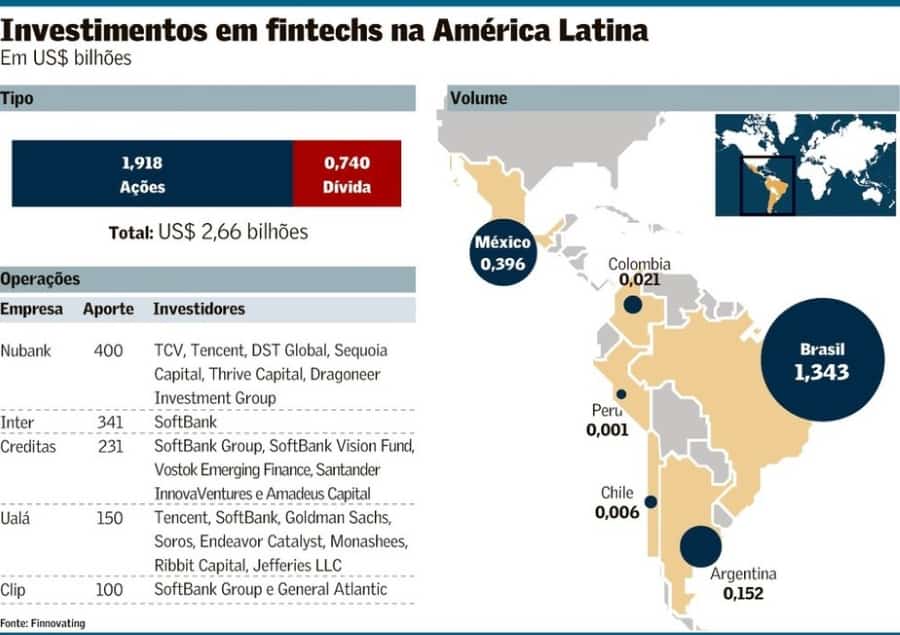 exemplos de fintechs no brasil