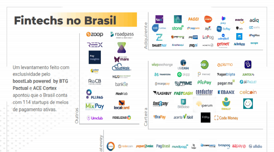 exemplos de fintechs no brasil