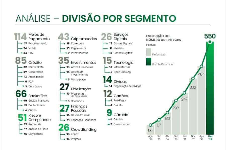 exemplos de fintechs no brasil