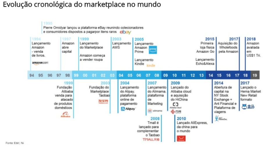 ferramentas para marketplace