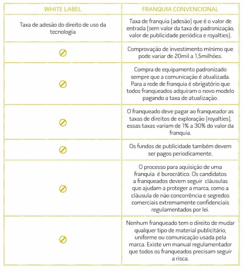 fintech white label