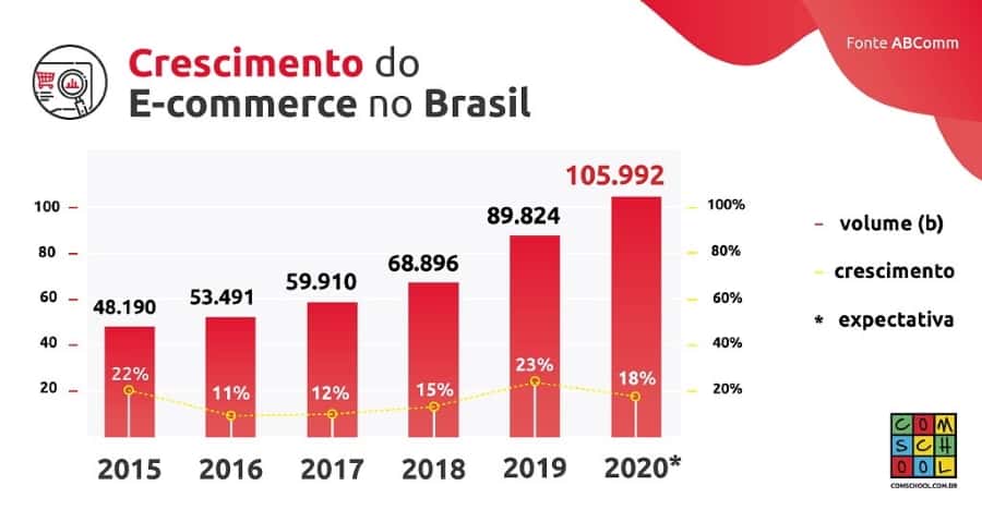 As Formas de pagamento mais usadas no Brasil atualmente e as tendências  para 2023 — Blog IOPAY