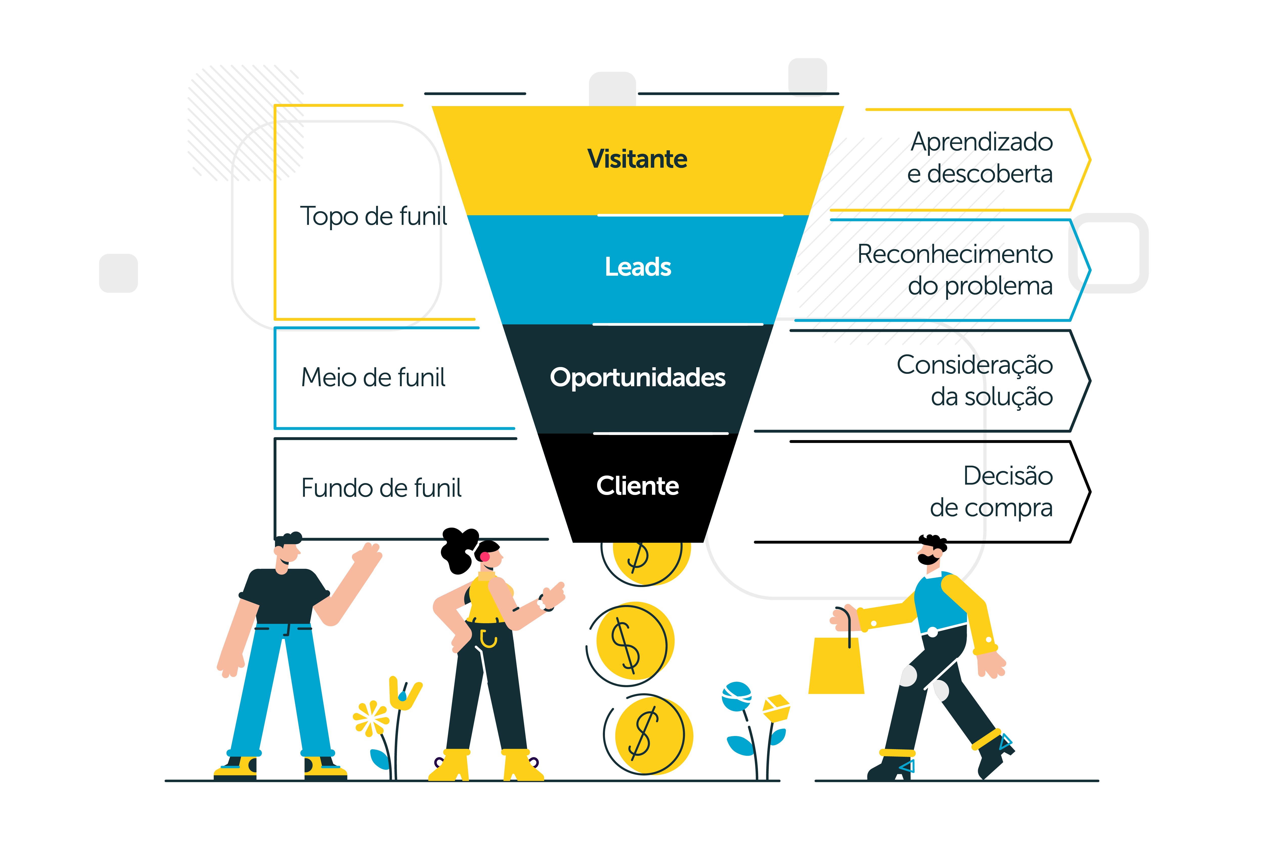 funil-completo-BLOG-IUGU