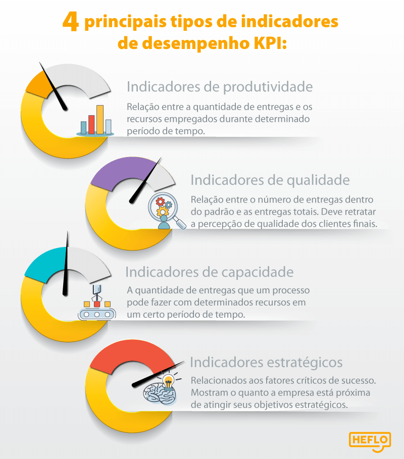 gestão financeira para pequenas e médias empresas gráfico