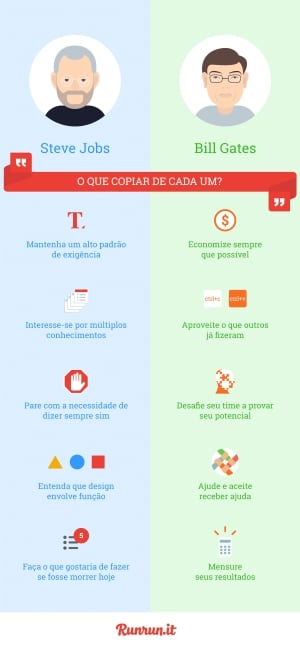 gestão de academia