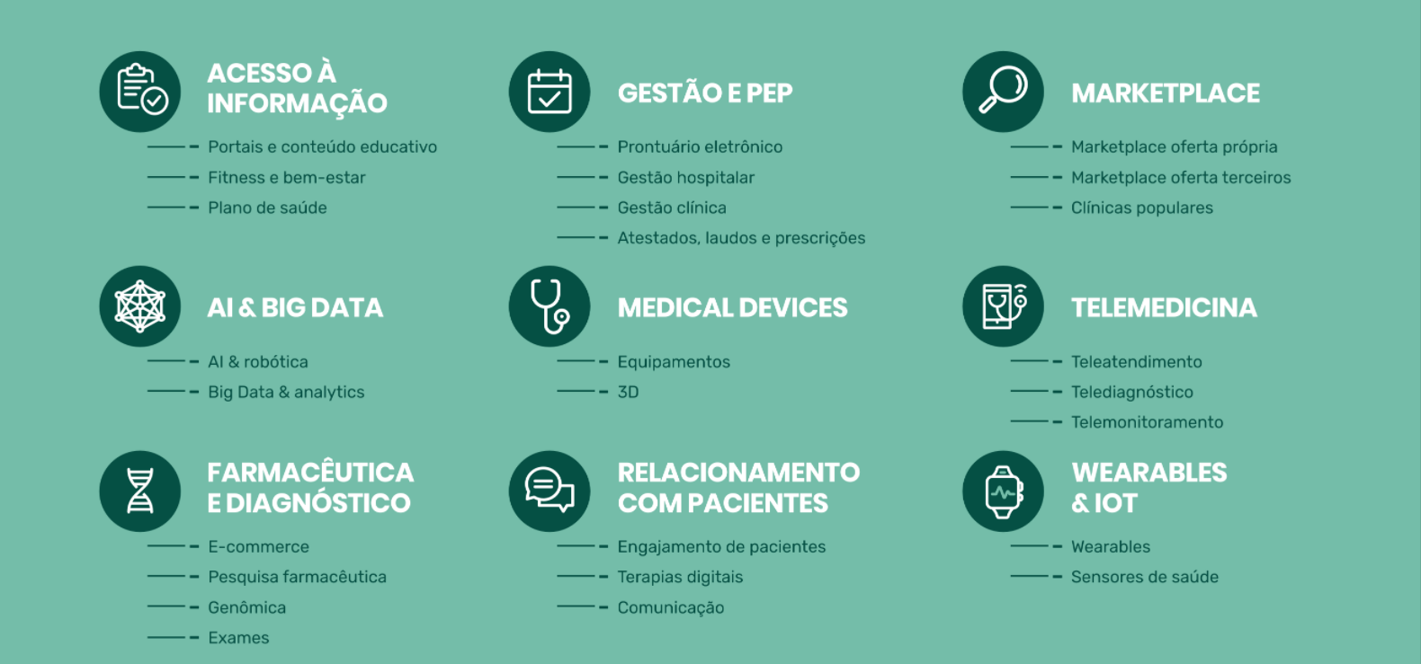 healthtechs
