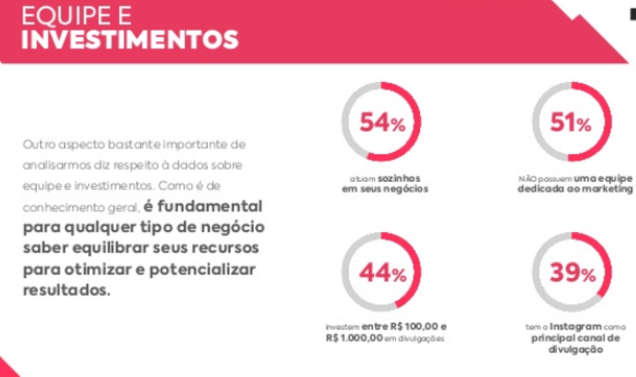 empreendedorismo digital benefícios