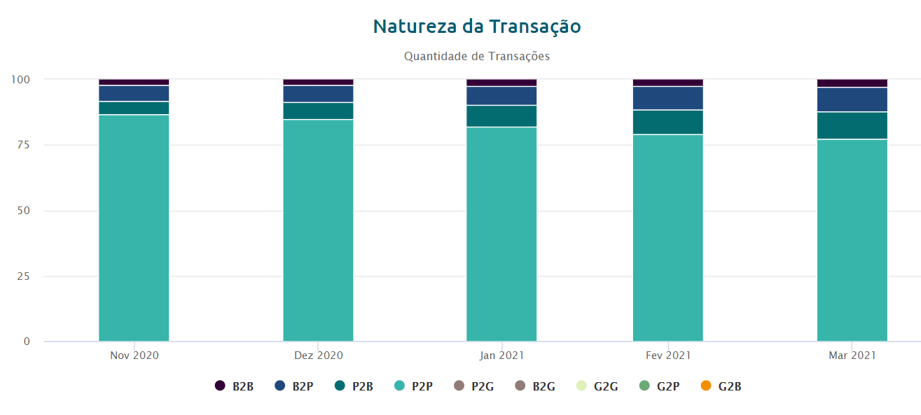natureza das transações pix