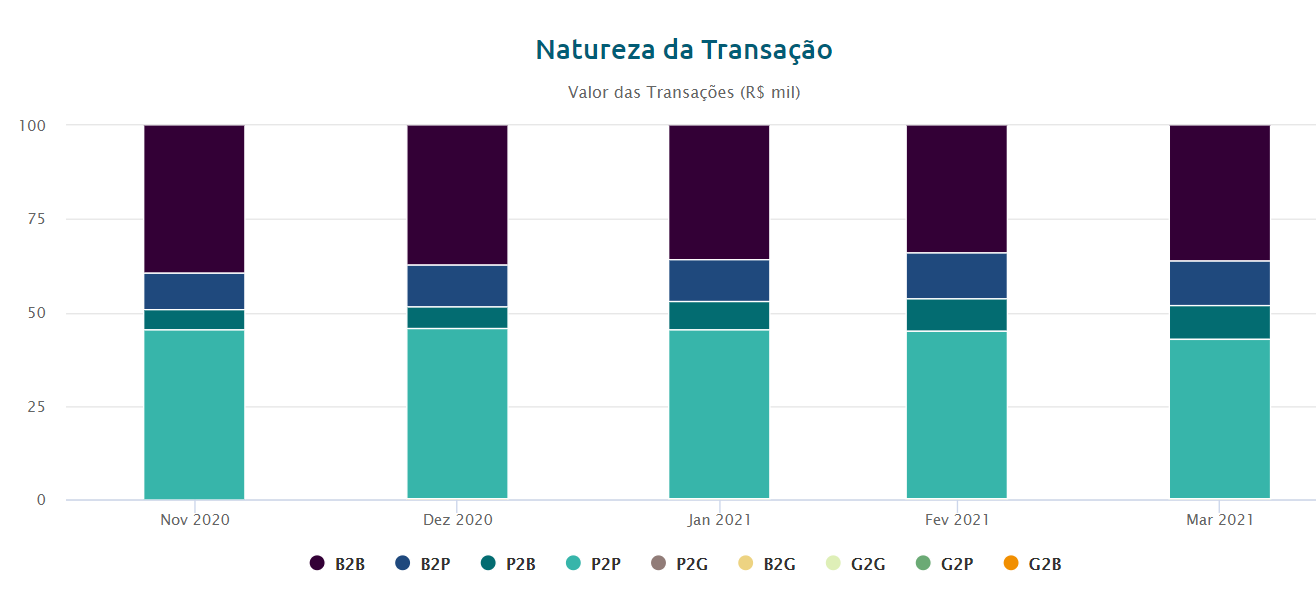img 3 natureza pix em reais