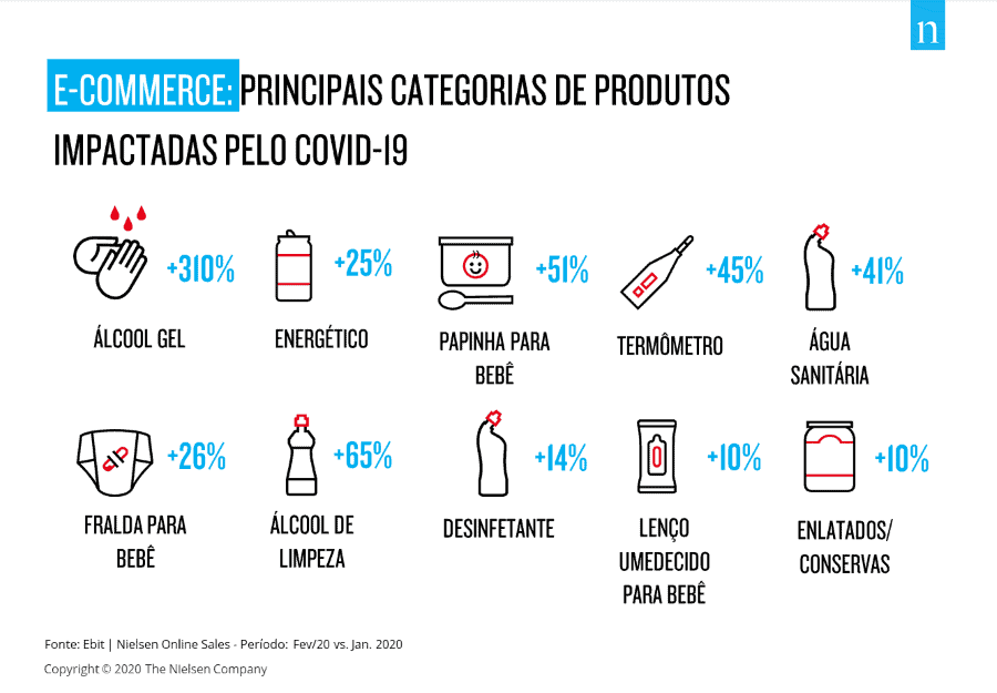 loja online de sucesso