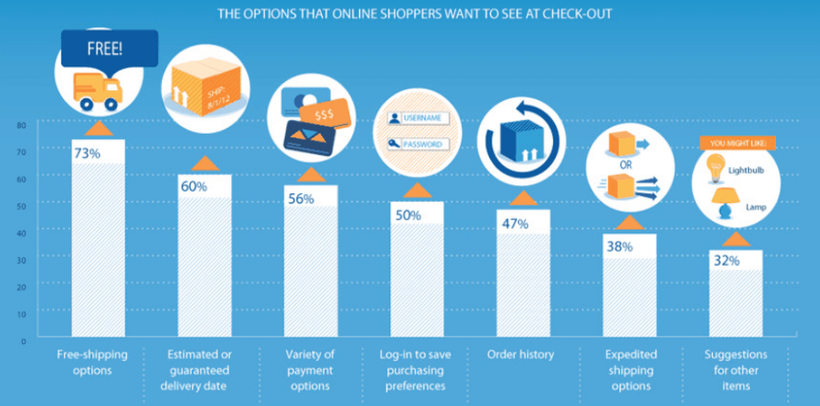 meios de pagamento para e-commerce