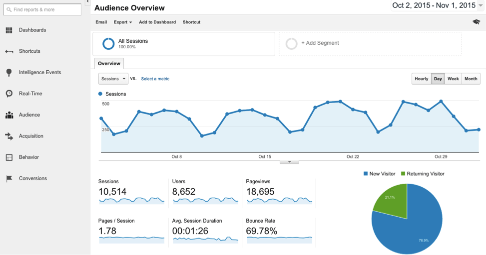 Imagem que sugere o Google Analytics para acompanhar algumas métricas de marketplace