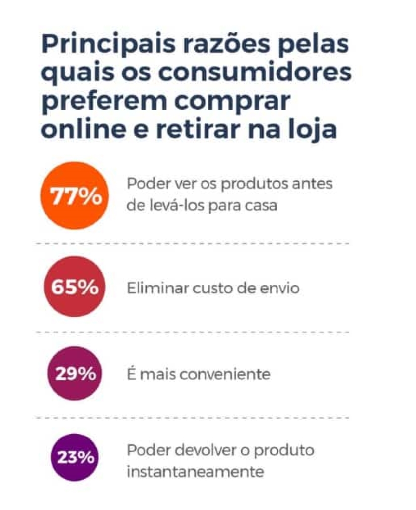 omnichannel no varejo