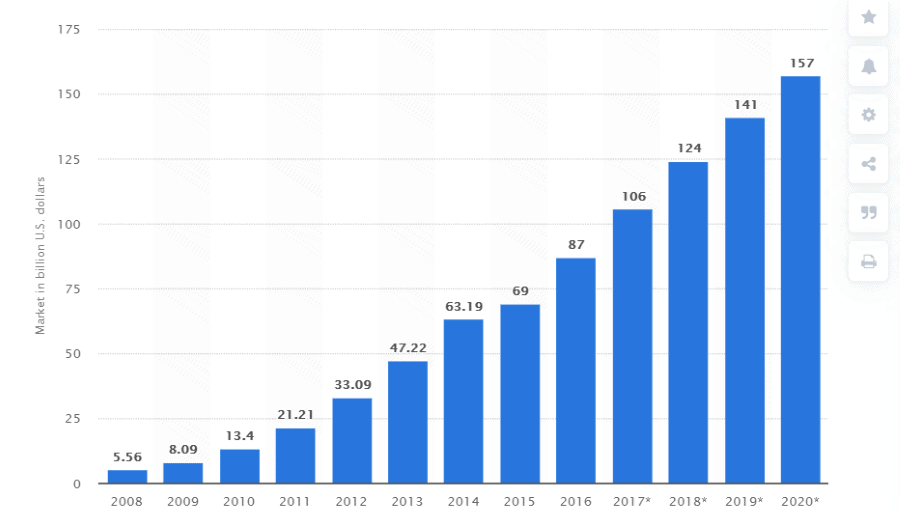 on demand saas 