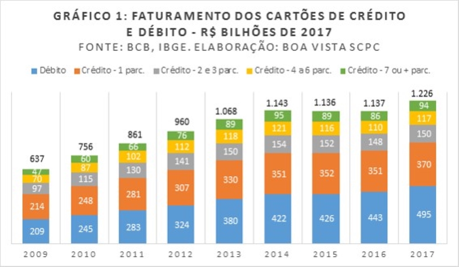 como fazer a conciliação de cartão de crédito