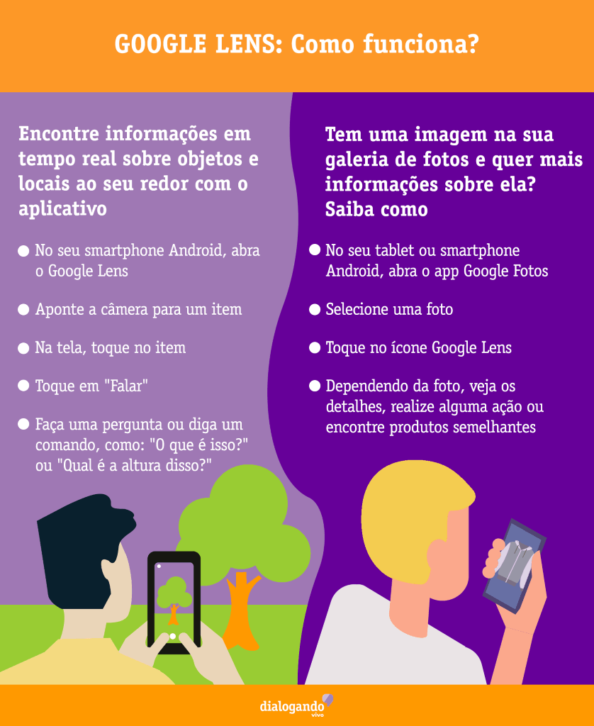 como funciona google lens