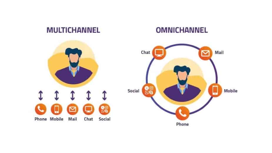 conceito omnichannel