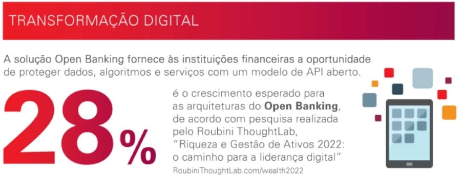 o que é open banking