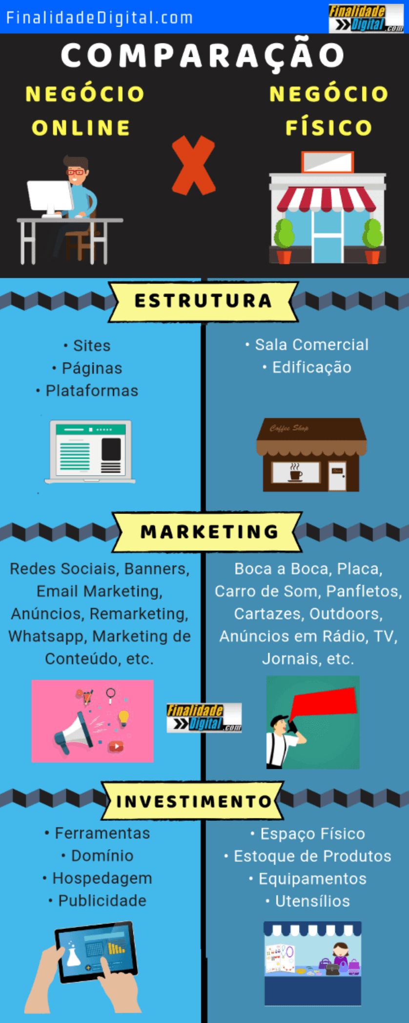 o que é varejo online