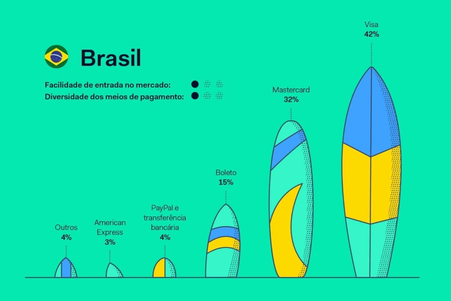 pagamento recorrente em cartão de crédito