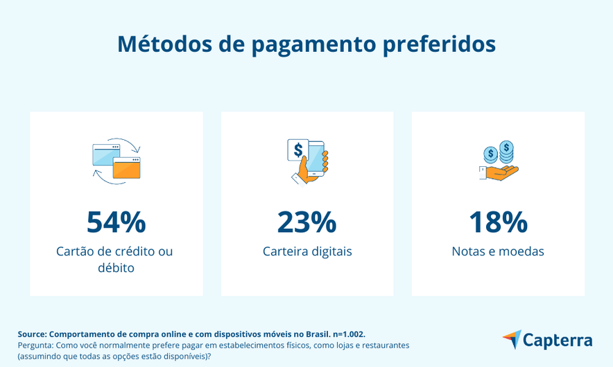 pagamentosdigitais