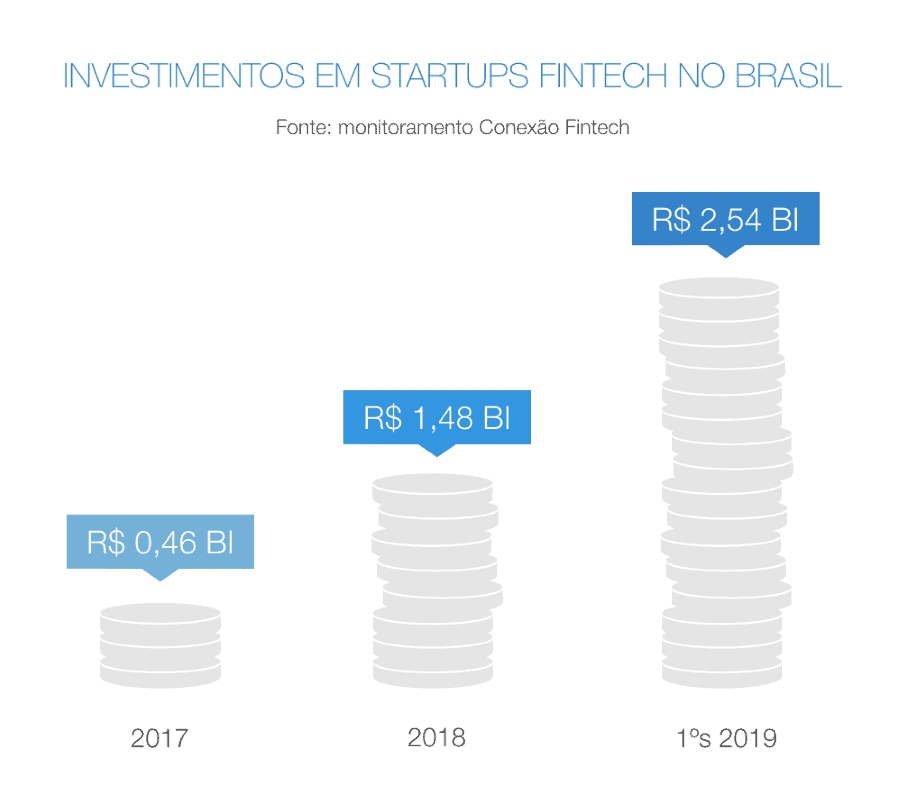 como começar uma fitech