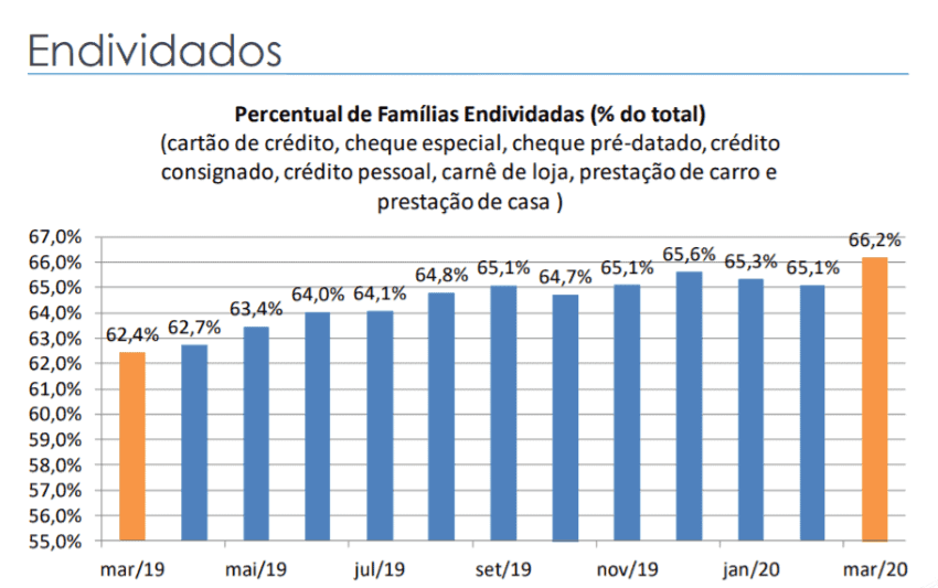 soluções para inadimplência