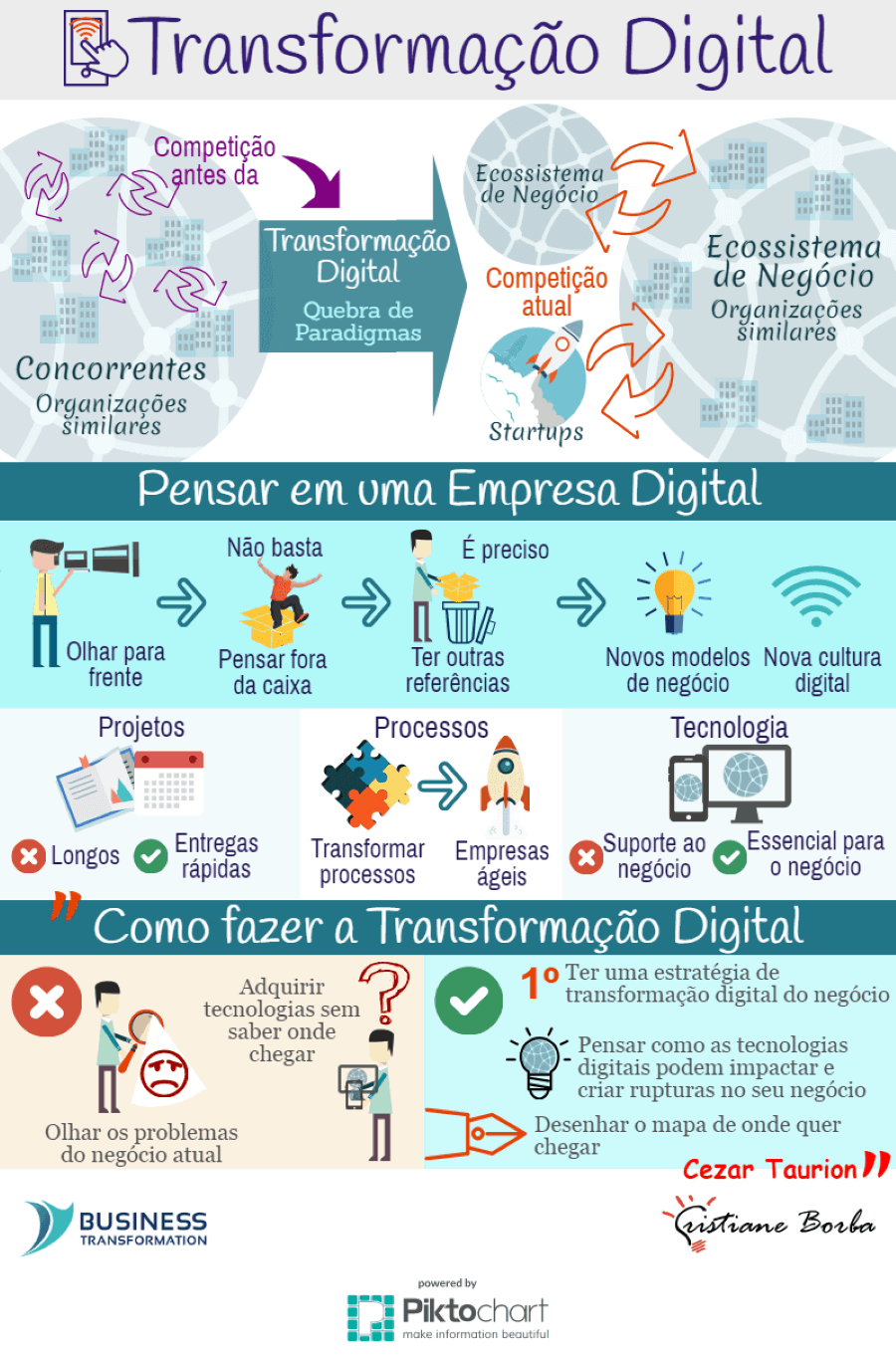 tecnologia no setor financeiro