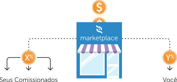 tudo sobre marketplace