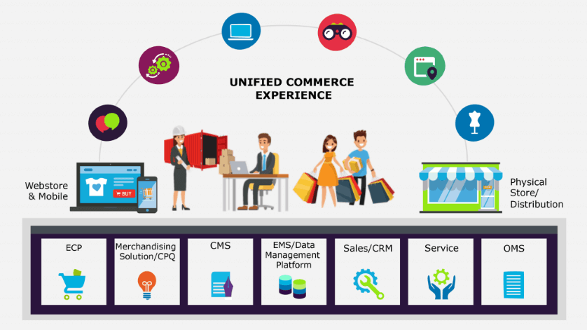 unified commerce